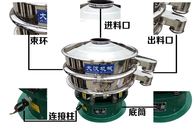 藕粉振動(dòng)篩的結(jié)構(gòu)特點(diǎn)：束環(huán)，進(jìn)料口，出料口，連接柱，底筒。