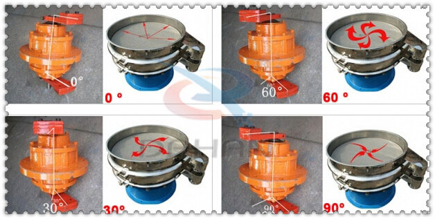 碳鋼振動(dòng)篩振動(dòng)電機(jī)夾角分為：0°，60°，30°，90°等。