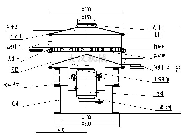 電解銅粉篩分機(jī)結(jié)構(gòu)：防塵蓋，小束環(huán)，粗出料口，大束環(huán)，底框，減振彈簧，底座，進(jìn)料口，上框，擋球環(huán)，彈跳球等。