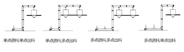 Z型斗式提升機(jī)單，多點(diǎn)進(jìn)料模擬簡(jiǎn)圖展示