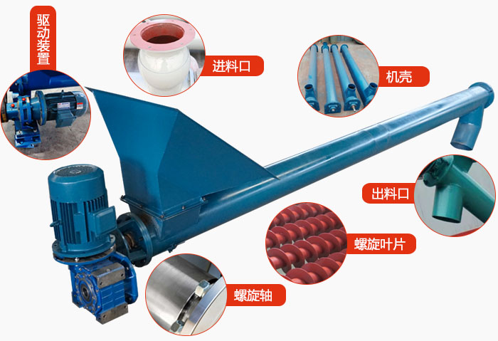 螺旋輸送機(jī)結(jié)構(gòu)：吊瓦，進(jìn)料口，電機(jī)減速機(jī)，進(jìn)料口，蓋板等