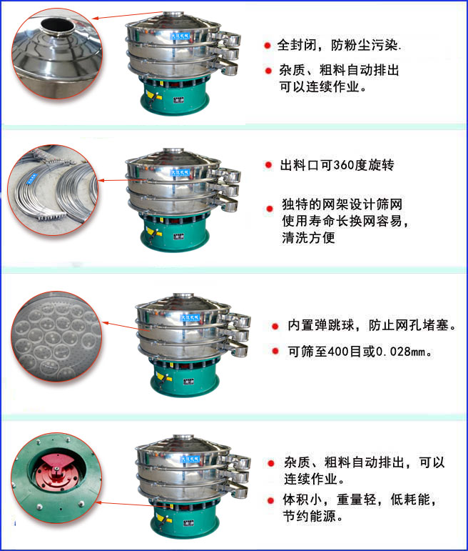 三次元振動(dòng)篩特點(diǎn):全封閉結(jié)構(gòu),防粉塵污染;出料口可360度旋轉(zhuǎn);內(nèi)置彈跳球,放置網(wǎng)孔堵塞。