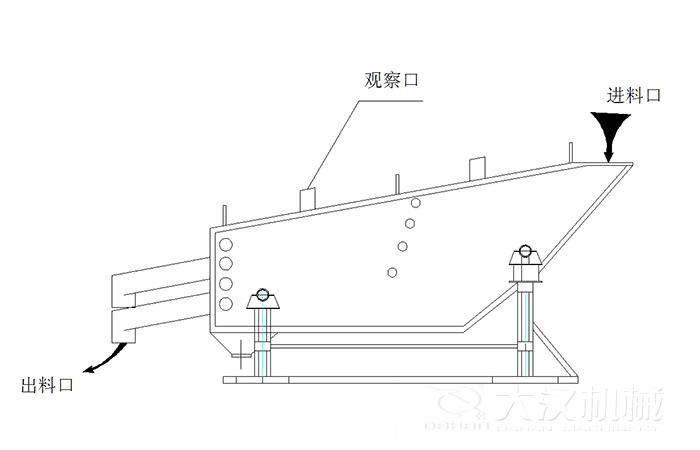 概率篩結(jié)構(gòu)組成：觀察口，進料口出料口。