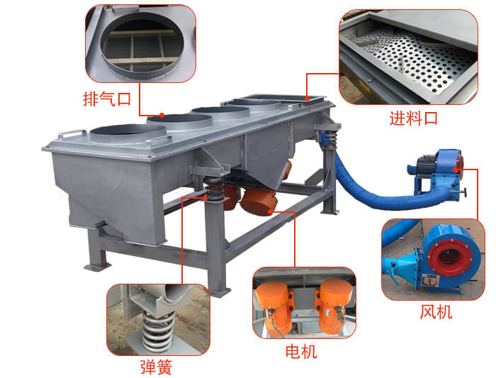  降溫直線振動篩結(jié)構(gòu)：篩網(wǎng)，篩框，篩箱，振動電機(jī)，減振彈簧。